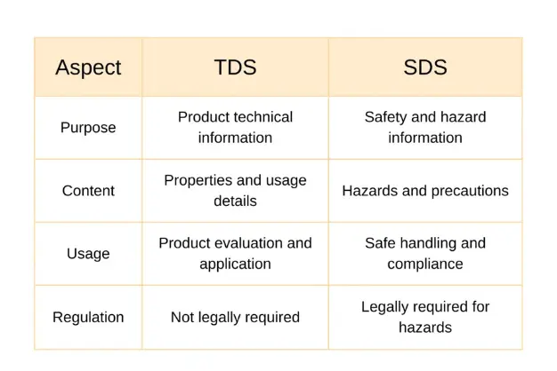 TDS vs SDS